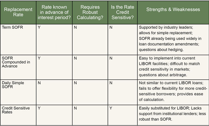 alternate-benchmark-rates-chart