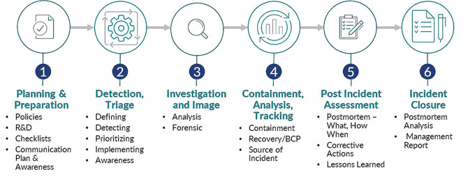 cyber-resilience-chart